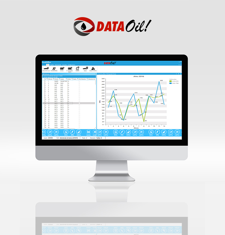 dataoil-software